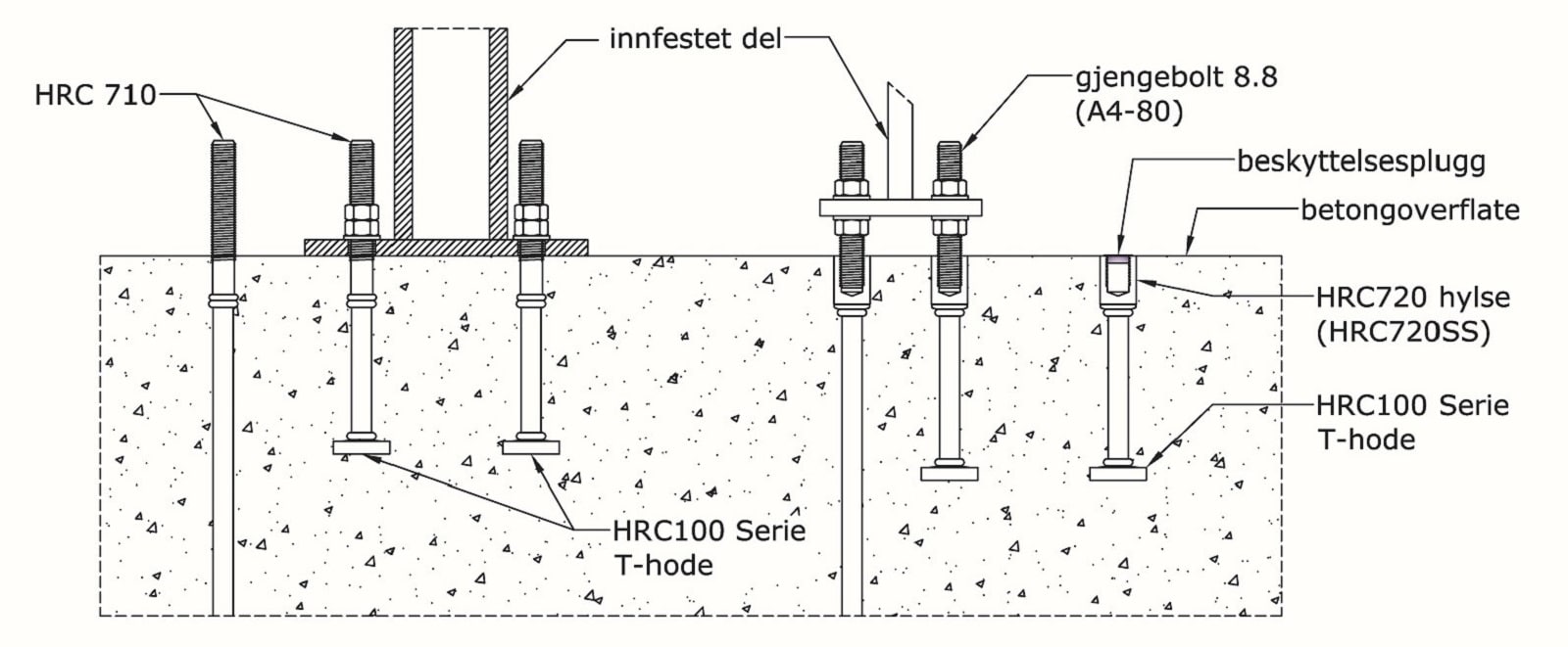 Oversiktsskisse over HRC700 innfestingssystemet